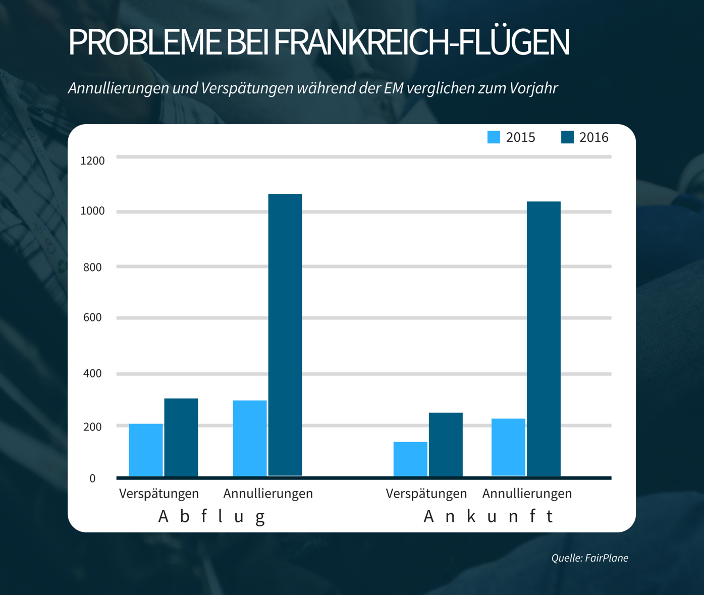 Probleme-bei-Frankreich-Fluegen